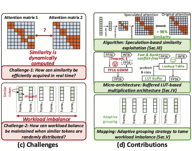 Harnessing Conventional Video Processing